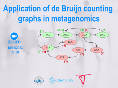 Application of de Bruijn counting graphs in metagenomics